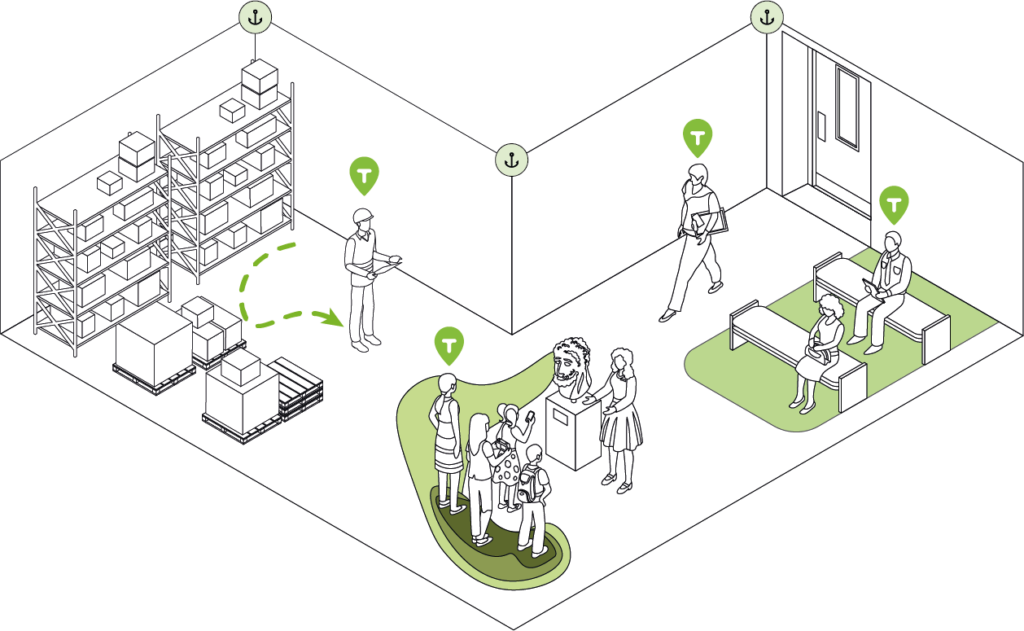 Trackgent – End-to-end RTLS solution